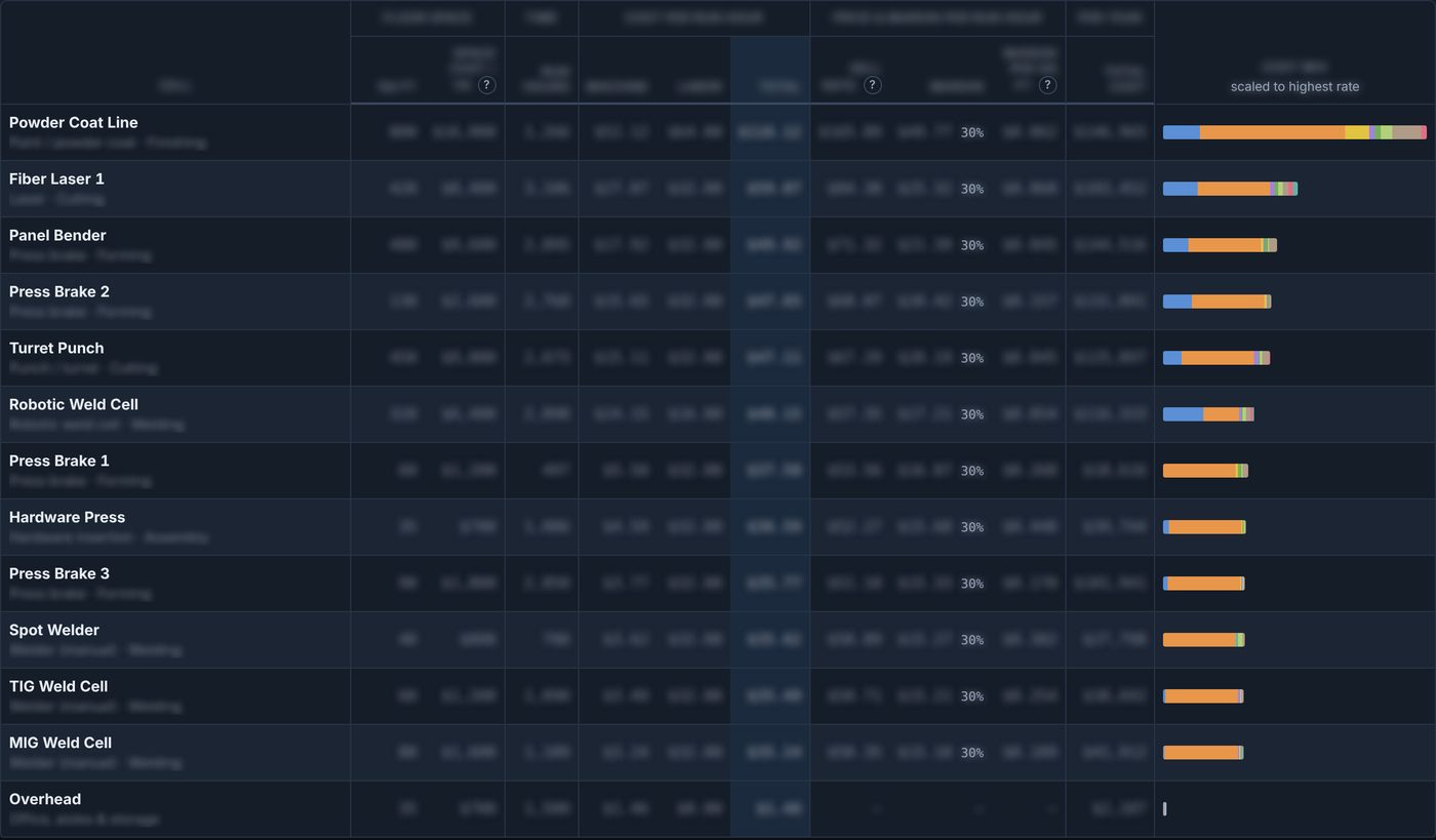 Machine Facts comparison of every machine, figures blurred