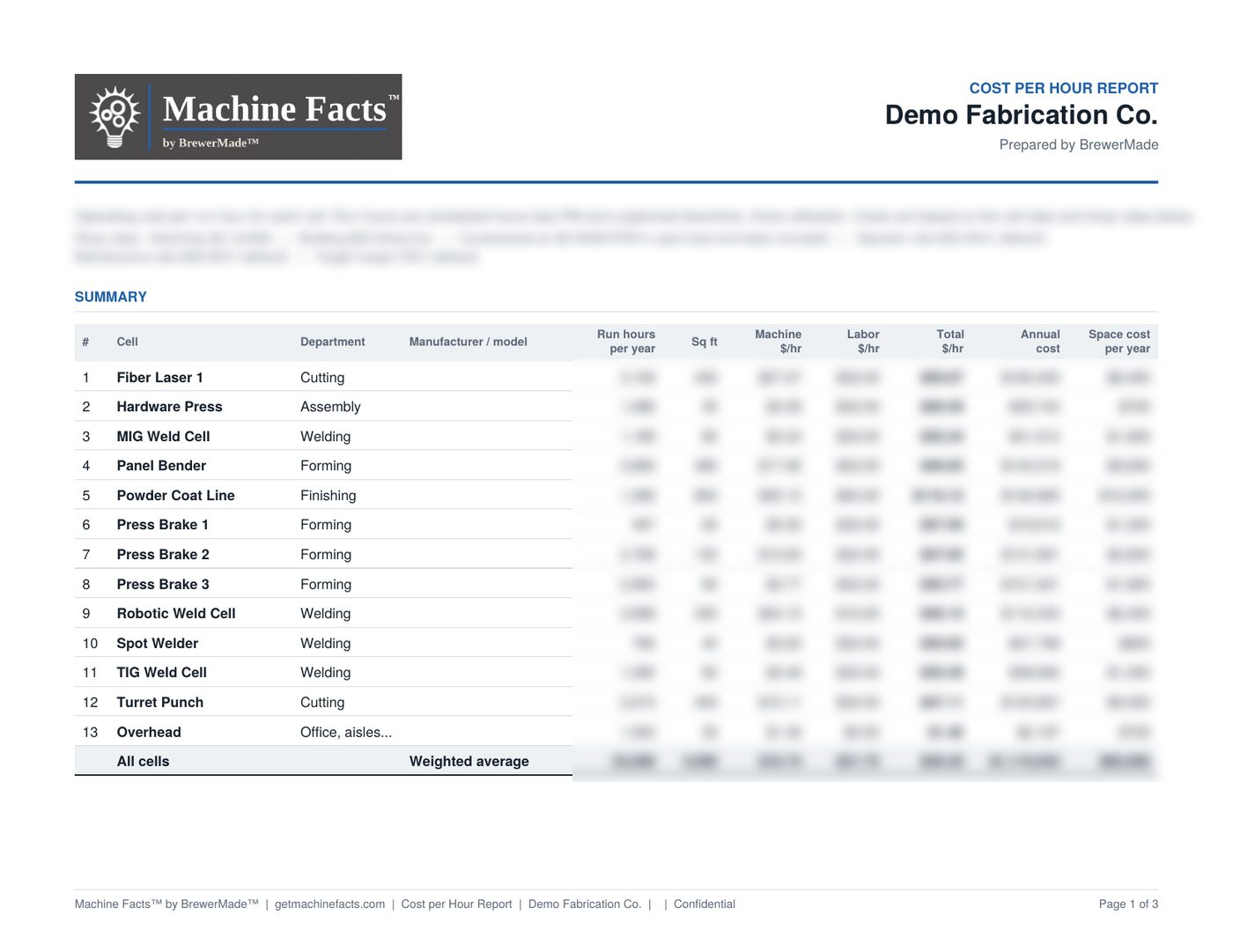 Machine Facts cost per hour report, figures blurred