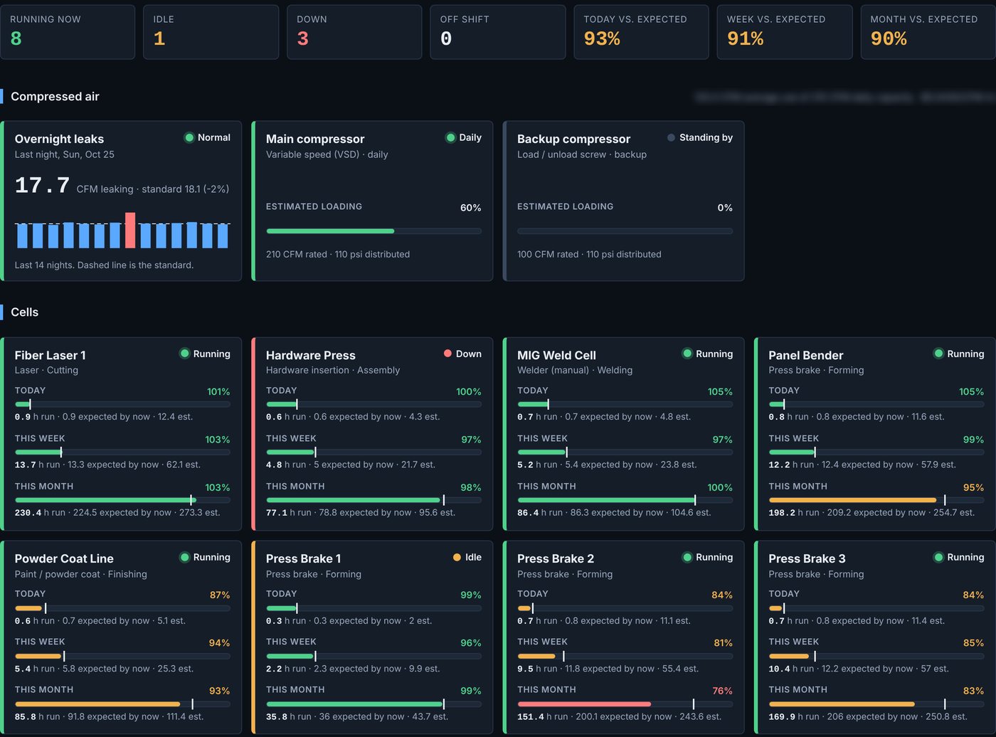 Machine Facts live shop-floor dashboard