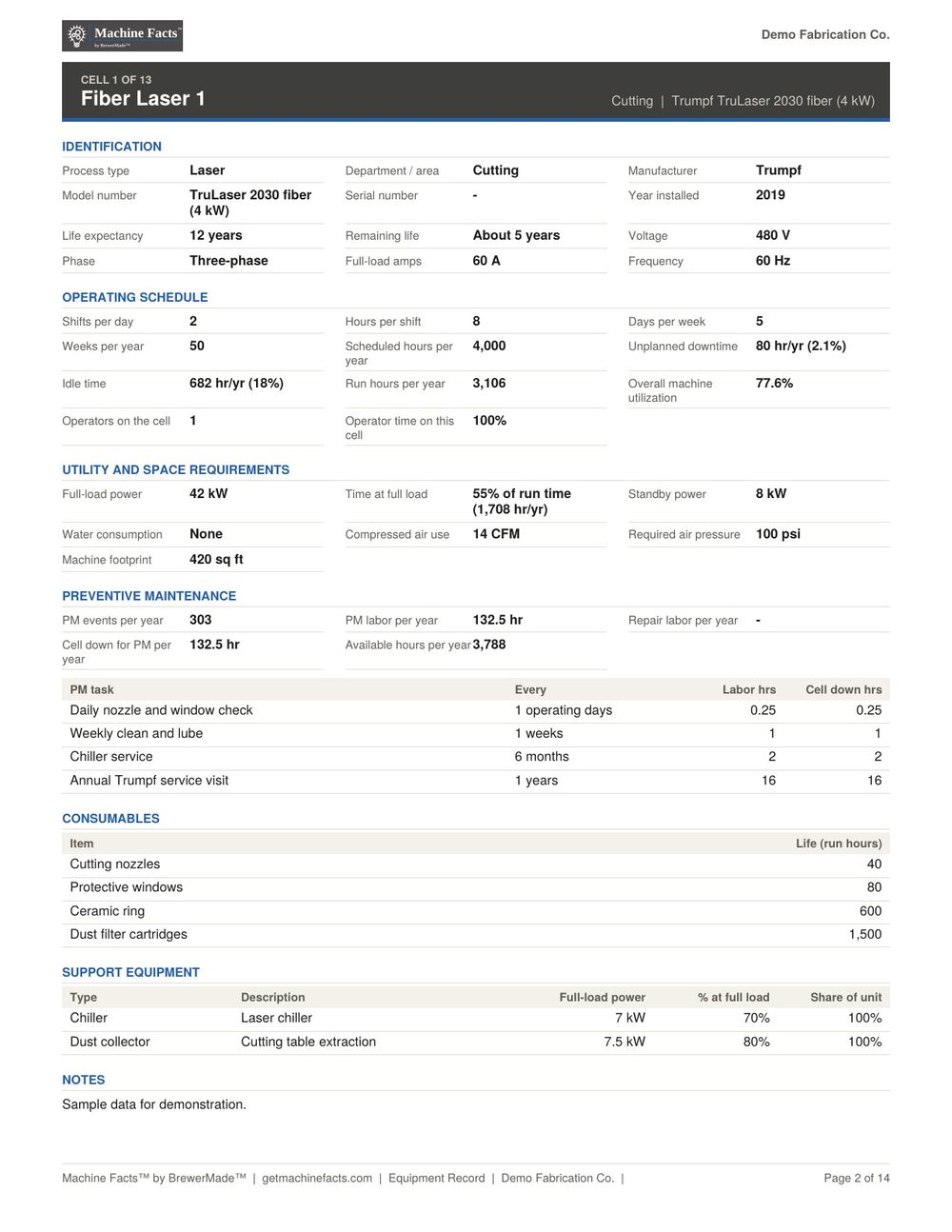 Machine Facts equipment record page for one machine